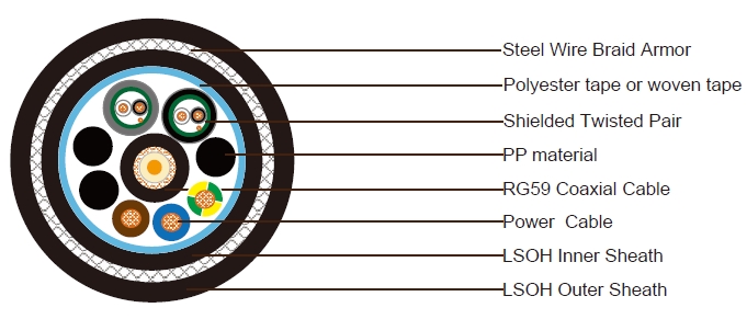 Composite Cable